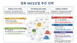 경북도 서울과 글로벌 MICE산업 마케팅 맞손