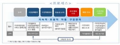 경주·의성 등 8개 지역...초등생 본인부담금 4300~4800원에 구강 검진