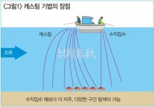 낚시춘추, 타이라바 특강-조류 빠를 땐 릴링도 빠르게!