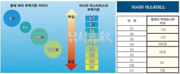  낚시춘추, 벵에돔 천조법의 이해- 실전 노하우1 바늘 무게 조절로 하강속도 맞춘다