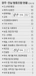 꽃 못피우는 협동조합