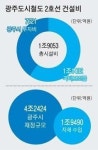 저심도 공법 안전성ㆍ열악한 재정 해결 과제로