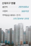 아파트 1만1700세대… 중흥건설이 시행ㆍ시공