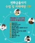 지능화 되는'전화ㆍ사이버금융사기' 이렇게 대처