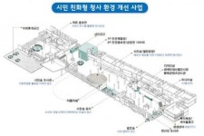 광주시청 내달 시민숲으로 깜짝 변신