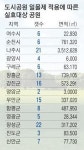 공원부지 내 사유재산 오늘부터 족쇄 풀린다