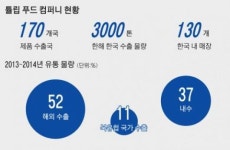 누구를 위한 축산업인가… 가공업체도 그야 물론 농민