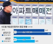 2년 새 광주ㆍ전남 공인중개사 750명 늘어
