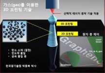 [과학터치] 3D 프린팅 기술과 미래 이야기