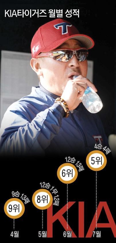 2025년 프로야구 시즌, 폰세와 오원석이 휴식 중! 롤리는 그리피 주니어와 맞선다!