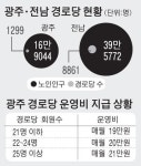 경로당 지원금이 뭐길래... 일진 왕따 웬말