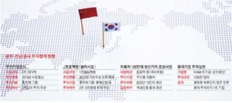 M&Aㆍ부동산서 ITㆍ뷰티 등 다원화… 유치기업 엄선 필요