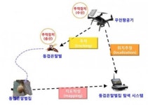 원격로봇 그리고 햅틱 이야기