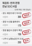 전남 대규모 SOC사업 4건 정부 제동