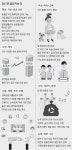 거홍주유소주 | 새해 달라지는 것