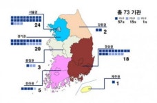 관상동맥우회술 1등급 전남대ㆍ조선대ㆍ성가롤로