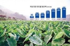 “30년 일궈 억대 연매출… 쌀농사 3~4배 수익”