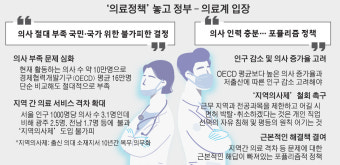 '정부 - 의료계' 과연 평행선밖에 없었는가
