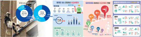 일주이슈 38-2> 떨어지고 끼이고 깔리고 매몰되고 …현장에서 목숨잃는 노동자들