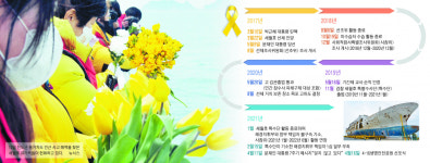 일주이슈 58-2> 세월호 유가족 더 외로운 싸움 되지 않을까 우려