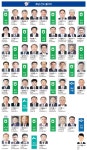 3·8 전국동시조합장 선거> 해남 전남 최다 후보…진도 현 조합장·신인 각축