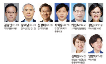 총선 뛰는 사람들>비민주 현역 의원 vs 민주 중량급 인사 대결