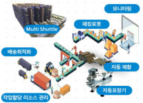 산단공 광주본부, 스마트 물류플랫폼 참여 기업 모집