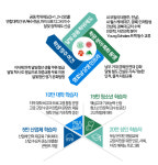 전남대 에듀 생태계 조성해 글로컬대학 실현