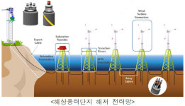 녹색에너지연구원, 해저케이블 고장 예방·운영 효율 향상 추진