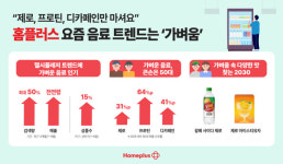 홈플러스, 요즘 음료 트렌드는 ‘가벼움’