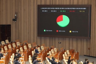 ‘尹 내란 특검법’·‘김건희 특검법’ 국회 본회의 통과
