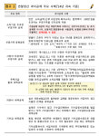 “연말정산 실수, 종합소득세 신고기간에 정정하세요”