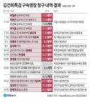한학자 총재 구속…'정교유착' 의혹 본격 규명