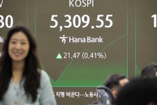 코스피, 하락 출발 딛고 반등…장중 5300선 돌파