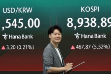 [속보] 코스피, 5.4% 급등 8930 마감