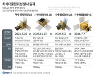 농림위성 차중 4호 지상국 교신…발사 성공