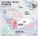 후티, 사우디 공항·정유시설 공습…韓기업 인근까지 피격
