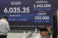 코스피 5.46% 급락…장중 5900선 추락에도 6000선 사수