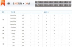 연금복권 174회 당첨번호…3조321006번, 7조479123번