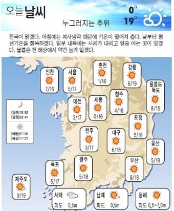 [오늘 날씨] 연일 쌀쌀한 아침… 오후부터 날씨 풀린다