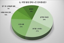급격한 피로감에 뒷목 뻣뻣하면 ‘이명’ 전조증상일수도