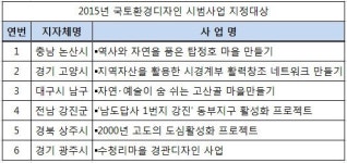 국토부, 충남 논산 등 6개 지역 ‘국토환경디자인 시범사업’ 지정