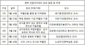 인천 컴팩스마트시티 5월부터, ‘도시 속 박물관 기행’ 강좌 열어