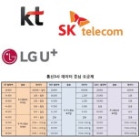[친절한 쿡기자] 반격 제대로 당한 KT… SK텔레콤 이길 요금제 내놓을까?