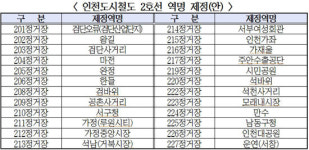 인천도시철도 2호선, 24개 역명(안) 행정예고