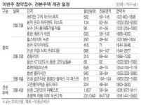 3월 첫째주 전국 13곳 5313가구 쏟아진다
