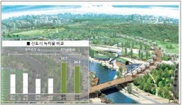 현대산업개발, 김포 2기신도시서 ‘사우 아이파크’