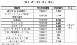 수돗물 정수해 화장품으로 둔갑시켜 판매한 업자 적발