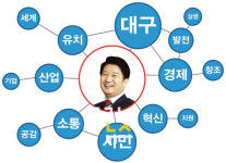 [빅데이터로 본 민선6기]대구 키워드 시민과 변화