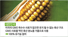 [봉기자의 호시탐탐] 유기농이라 비싼거야… 사실은?